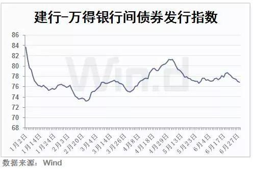 规模超20万亿，上半年债券承销榜登场