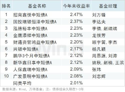 全线飘红，上半年公募基金业绩榜揭榜