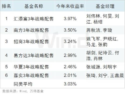全线飘红，上半年公募基金业绩榜揭榜