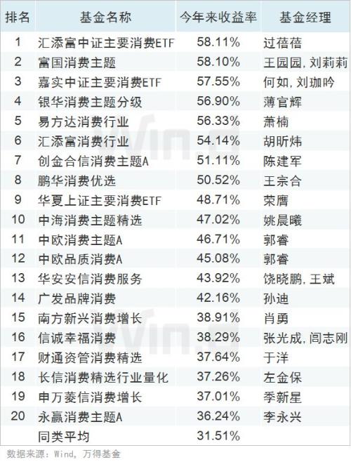 全线飘红，上半年公募基金业绩榜揭榜