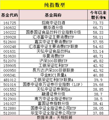 A股半年收官!户均大赚7万,公募基金业绩冠军、榜单新鲜出炉!