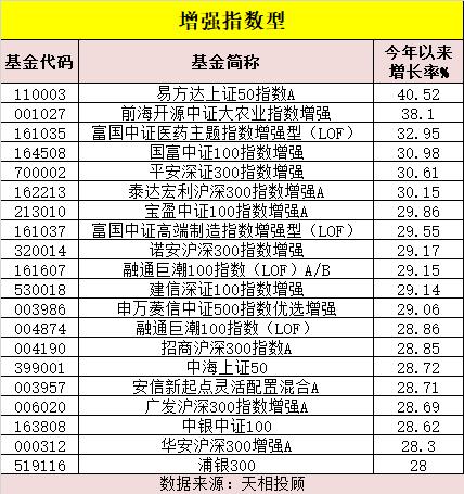 A股半年收官!户均大赚7万,公募基金业绩冠军、榜单新鲜出炉!