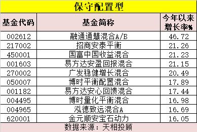 A股半年收官!户均大赚7万,公募基金业绩冠军、榜单新鲜出炉!