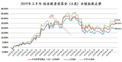 银河证券:2019年上半年公募基金业绩榜单(数据版)