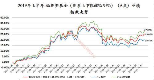银河证券:2019年上半年公募基金业绩榜单(数据版)