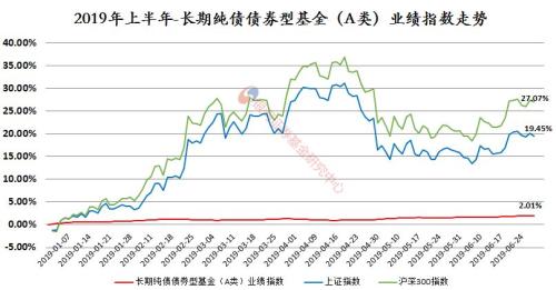 银河证券:2019年上半年公募基金业绩榜单(数据版)