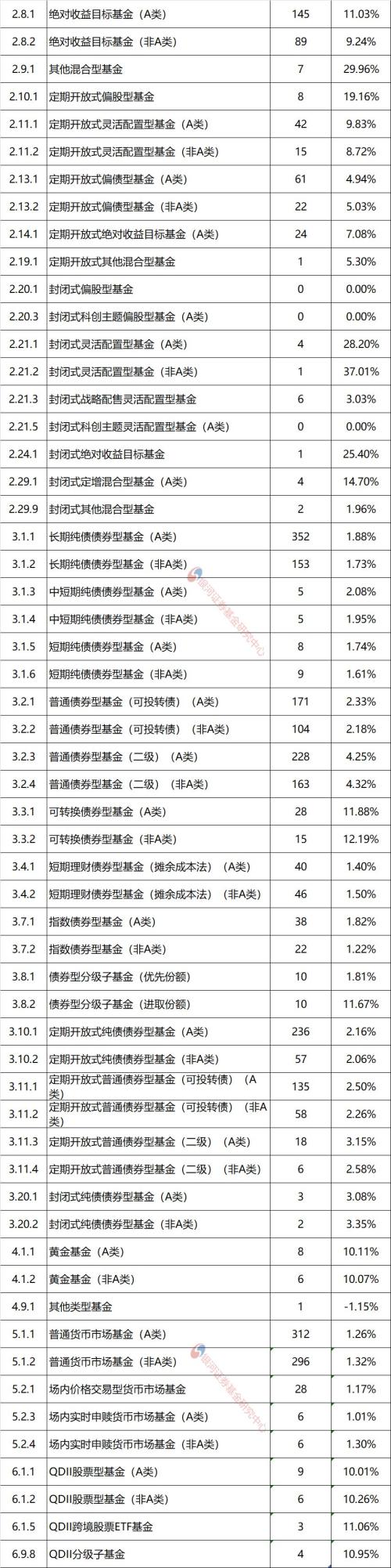 银河证券:2019年上半年公募基金业绩榜单(数据版)