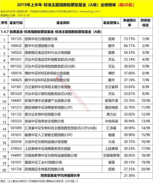 银河证券:2019年上半年公募基金业绩榜单(数据版)