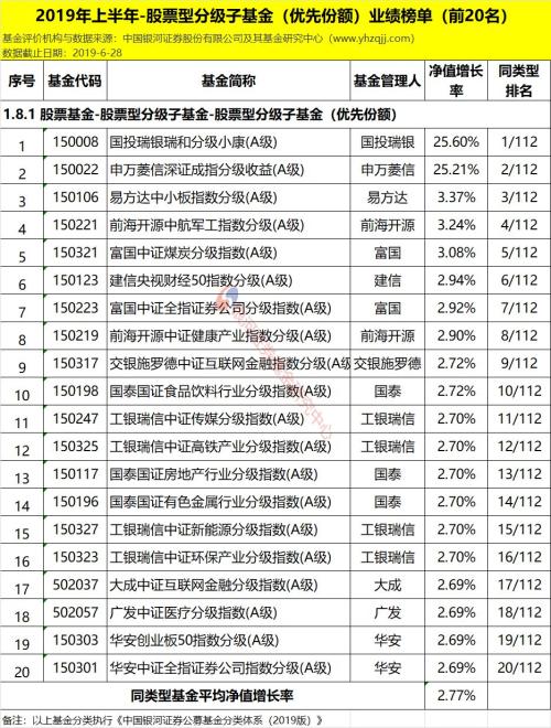 银河证券:2019年上半年公募基金业绩榜单(数据版)