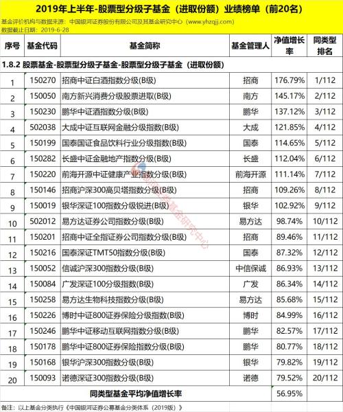 银河证券:2019年上半年公募基金业绩榜单(数据版)