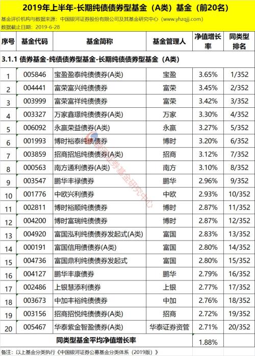 银河证券:2019年上半年公募基金业绩榜单(数据版)