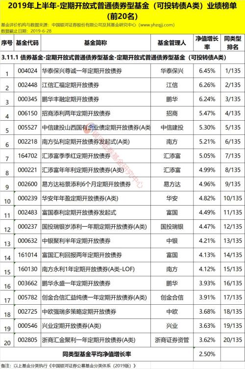 银河证券:2019年上半年公募基金业绩榜单(数据版)