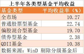 2019最激烈的基金年中业绩放榜:冠军最后一个交易日决出,排名前十的是他们!