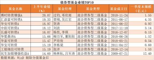 2019最激烈的基金年中业绩放榜:冠军最后一个交易日决出,排名前十的是他们!