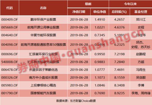 2978.88点!上半年指数定格,股基业绩表现抢眼!这只基金最后时刻反超,以58.66%收益率夺冠