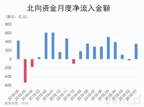 A股半年成绩公布：总市值增加10万亿，人均赚了6.63万元