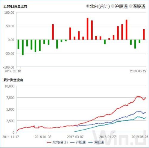北向资金6月再度杀回A股，上半年哪些个股是真爱
