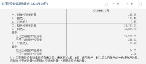 A股中考交卷！消费领衔、百元股大增，1.53亿股民赚出一家银行，下半年呢？