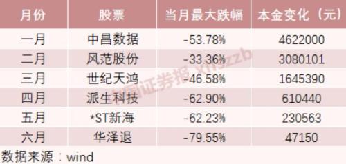 A股中考交卷！消费领衔、百元股大增，1.53亿股民赚出一家银行，下半年呢？