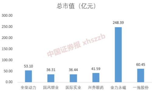 A股中考交卷！消费领衔、百元股大增，1.53亿股民赚出一家银行，下半年呢？