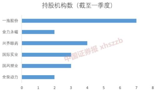 A股中考交卷！消费领衔、百元股大增，1.53亿股民赚出一家银行，下半年呢？