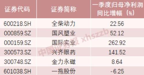 A股中考交卷！消费领衔、百元股大增，1.53亿股民赚出一家银行，下半年呢？