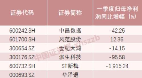 A股中考交卷！消费领衔、百元股大增，1.53亿股民赚出一家银行，下半年呢？
