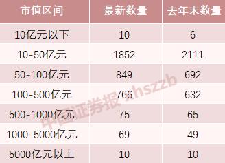 A股中考交卷！消费领衔、百元股大增，1.53亿股民赚出一家银行，下半年呢？