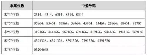 周末这些重要消息或将影响股市（附新股日历+机构策略）