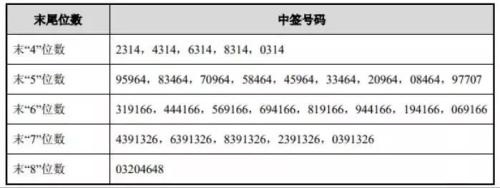 打新