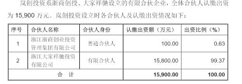 目击最狗血上市公司内斗：火力全开，蛋袭总裁，警方跨省抓人，两大高管遭立案