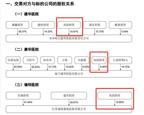 目击最狗血上市公司内斗：火力全开，蛋袭总裁，警方跨省抓人，两大高管遭立案