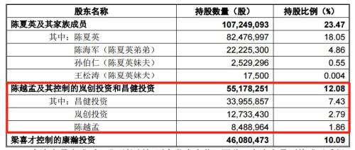 目击最狗血上市公司内斗：火力全开，蛋袭总裁，警方跨省抓人，两大高管遭立案