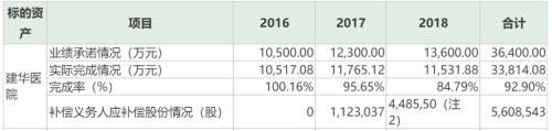 目击最狗血上市公司内斗：火力全开，蛋袭总裁，警方跨省抓人，两大高管遭立案