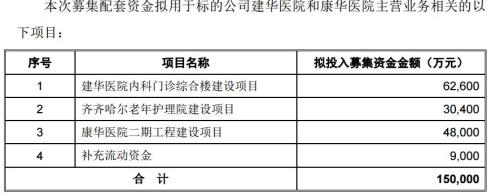 目击最狗血上市公司内斗：火力全开，蛋袭总裁，警方跨省抓人，两大高管遭立案