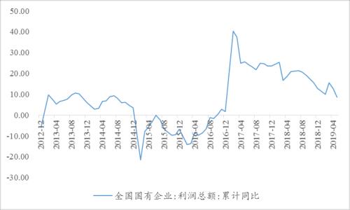 cpi ppi gdp_中国gdp增长图(3)