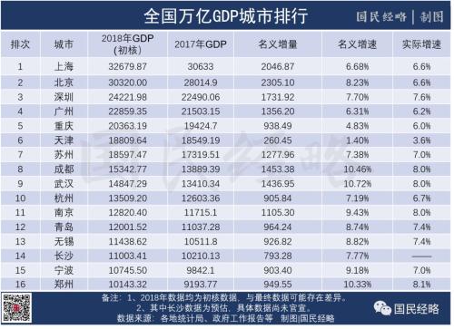 gdp在国内属于什么学历_国外大学学历在国内认可度对照表 看你在哪个段位