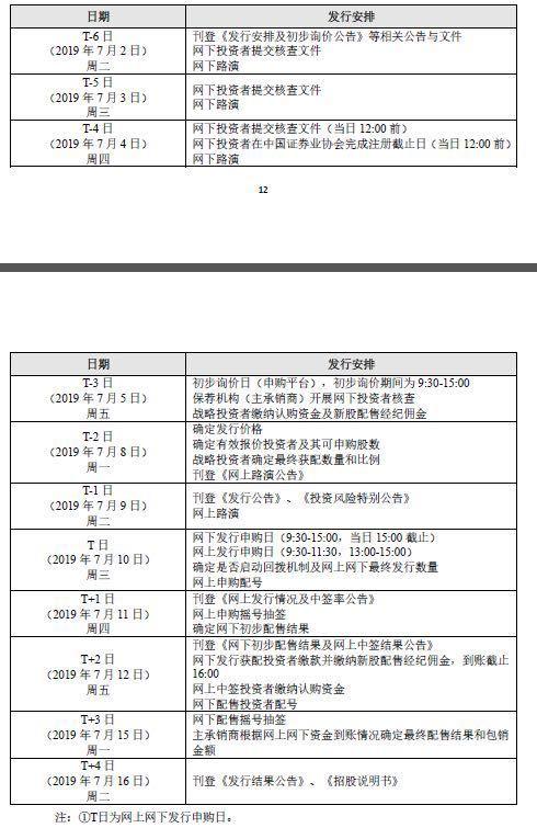 顶格申购要市值252万！首个科创板“巨无霸”7月10日打新，这回一天能打3只