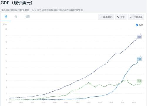 人均9732美元，统计局：中国已迈入中等收入国家上方！9张图秒懂70年巨变