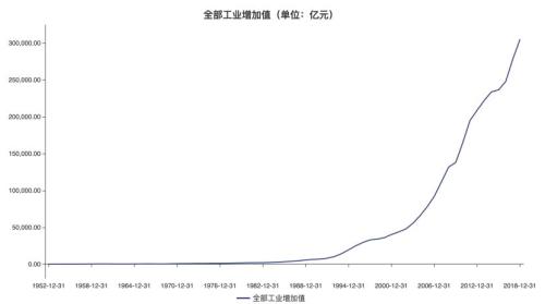 人均9732美元，统计局：中国已迈入中等收入国家上方！9张图秒懂70年巨变