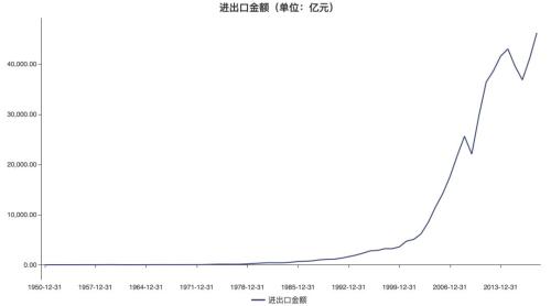 人均9732美元，统计局：中国已迈入中等收入国家上方！9张图秒懂70年巨变