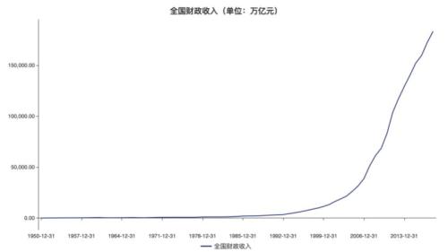 人均9732美元，统计局：中国已迈入中等收入国家上方！9张图秒懂70年巨变