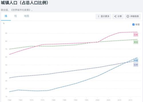 人均9732美元，统计局：中国已迈入中等收入国家上方！9张图秒懂70年巨变