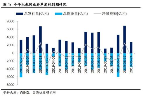 警惕下阶段出现信用收缩