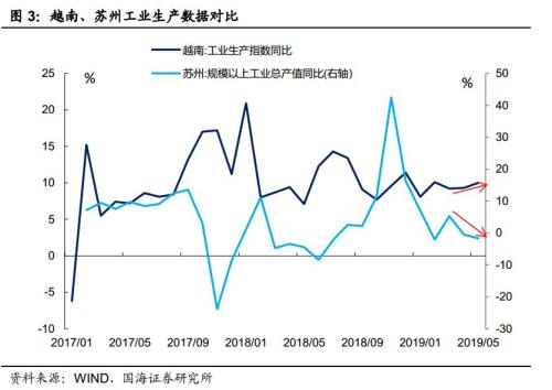 警惕下阶段出现信用收缩