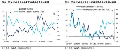 警惕下阶段出现信用收缩