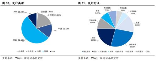 警惕下阶段出现信用收缩