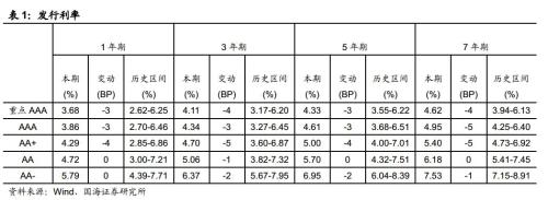 警惕下阶段出现信用收缩