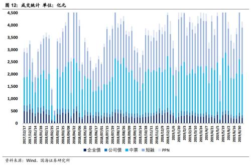 警惕下阶段出现信用收缩