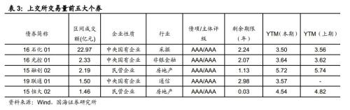 警惕下阶段出现信用收缩